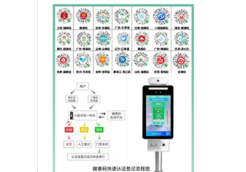 14部門發文鼓勵推廣刷身份證自動核驗健康碼！