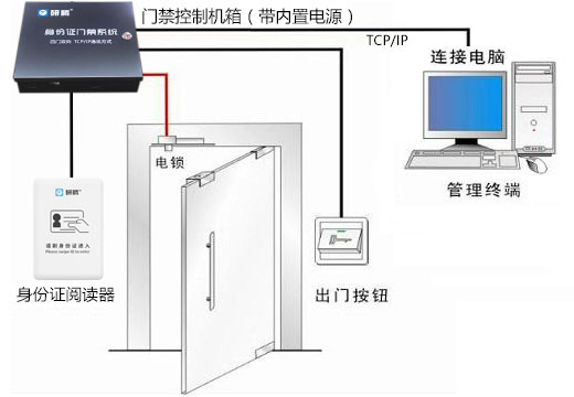鹽田公安分局再次與明創合作，啟用明創身份證門禁