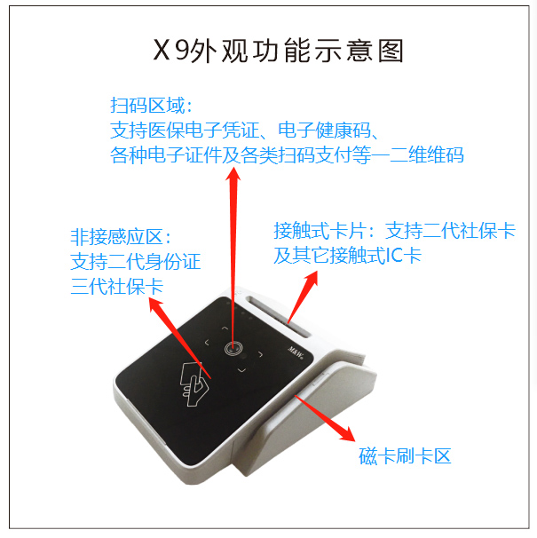 明華澳漢X9社保醫(yī)保多功能讀卡器